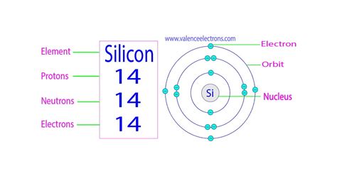 silicon protons neutrons electrons|2.6: Protons, Neutrons, and Electrons in Atoms.
